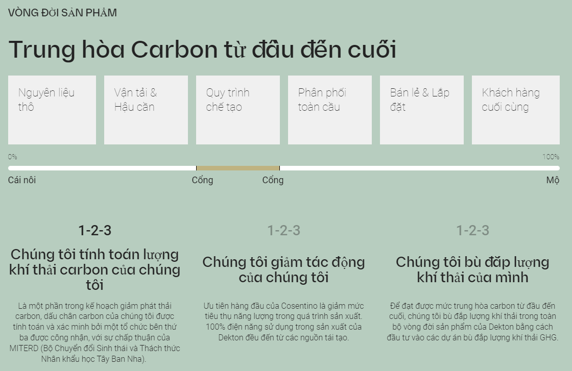 dekton neutral carbon